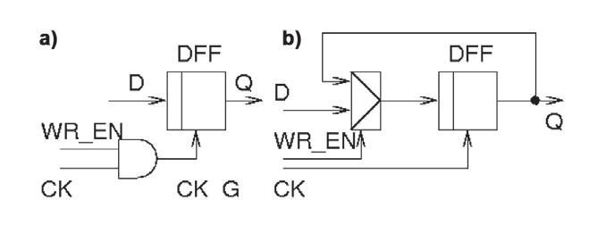 PrecisionRTL a konverze ASIC obvodu na FPGA platformu 1a